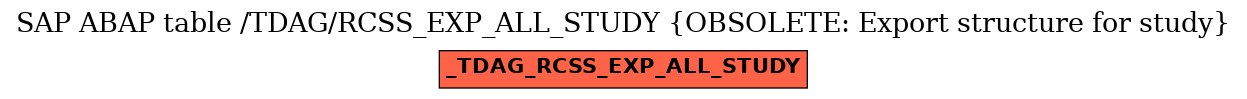 E-R Diagram for table /TDAG/RCSS_EXP_ALL_STUDY (OBSOLETE: Export structure for study)