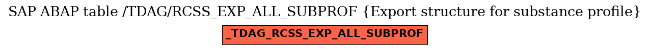 E-R Diagram for table /TDAG/RCSS_EXP_ALL_SUBPROF (Export structure for substance profile)