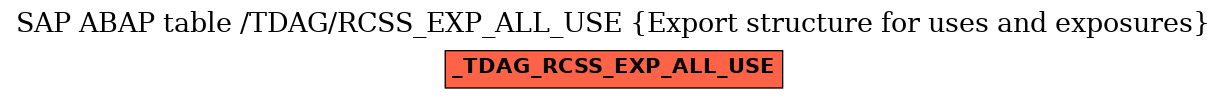 E-R Diagram for table /TDAG/RCSS_EXP_ALL_USE (Export structure for uses and exposures)