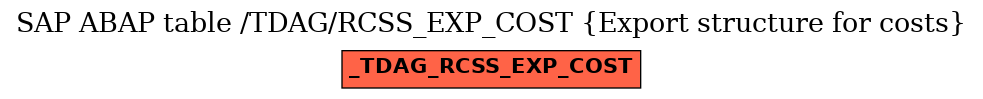 E-R Diagram for table /TDAG/RCSS_EXP_COST (Export structure for costs)