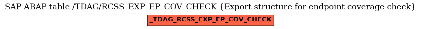 E-R Diagram for table /TDAG/RCSS_EXP_EP_COV_CHECK (Export structure for endpoint coverage check)