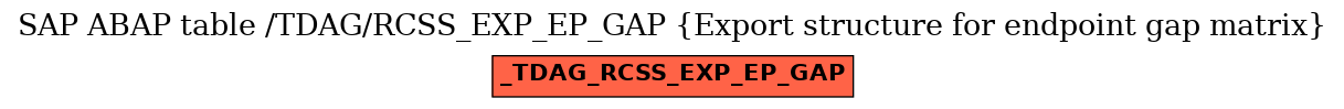 E-R Diagram for table /TDAG/RCSS_EXP_EP_GAP (Export structure for endpoint gap matrix)