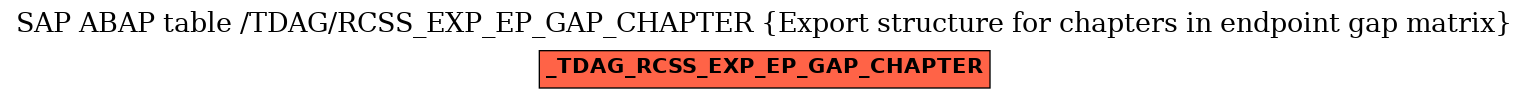 E-R Diagram for table /TDAG/RCSS_EXP_EP_GAP_CHAPTER (Export structure for chapters in endpoint gap matrix)