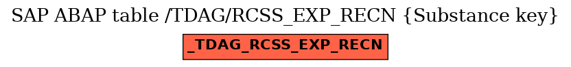 E-R Diagram for table /TDAG/RCSS_EXP_RECN (Substance key)