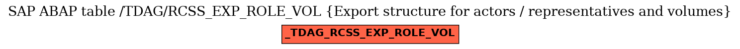 E-R Diagram for table /TDAG/RCSS_EXP_ROLE_VOL (Export structure for actors / representatives and volumes)