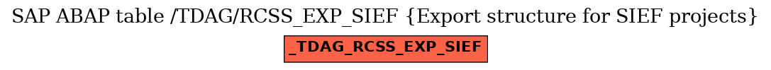 E-R Diagram for table /TDAG/RCSS_EXP_SIEF (Export structure for SIEF projects)