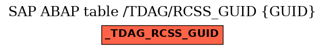 E-R Diagram for table /TDAG/RCSS_GUID (GUID)