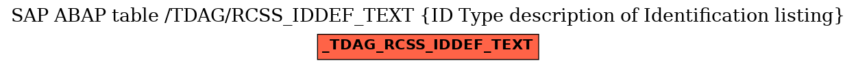 E-R Diagram for table /TDAG/RCSS_IDDEF_TEXT (ID Type description of Identification listing)