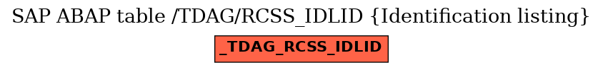 E-R Diagram for table /TDAG/RCSS_IDLID (Identification listing)