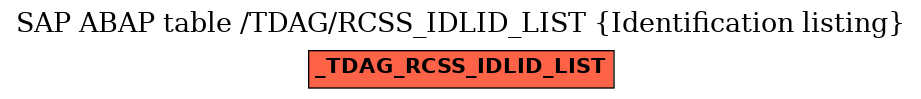 E-R Diagram for table /TDAG/RCSS_IDLID_LIST (Identification listing)