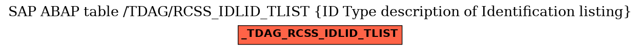 E-R Diagram for table /TDAG/RCSS_IDLID_TLIST (ID Type description of Identification listing)