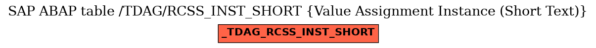 E-R Diagram for table /TDAG/RCSS_INST_SHORT (Value Assignment Instance (Short Text))