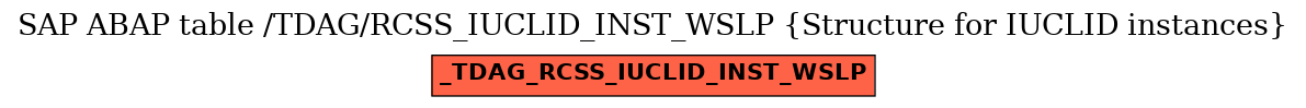 E-R Diagram for table /TDAG/RCSS_IUCLID_INST_WSLP (Structure for IUCLID instances)