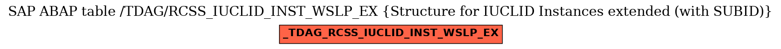 E-R Diagram for table /TDAG/RCSS_IUCLID_INST_WSLP_EX (Structure for IUCLID Instances extended (with SUBID))