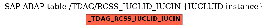 E-R Diagram for table /TDAG/RCSS_IUCLID_IUCIN (IUCLUID instance)