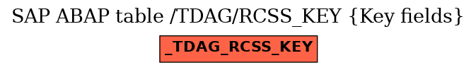 E-R Diagram for table /TDAG/RCSS_KEY (Key fields)