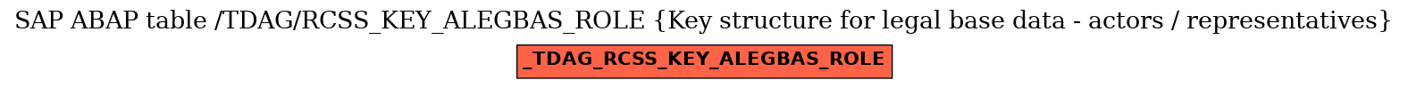 E-R Diagram for table /TDAG/RCSS_KEY_ALEGBAS_ROLE (Key structure for legal base data - actors / representatives)