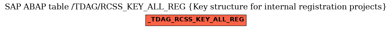 E-R Diagram for table /TDAG/RCSS_KEY_ALL_REG (Key structure for internal registration projects)