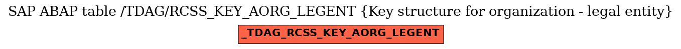 E-R Diagram for table /TDAG/RCSS_KEY_AORG_LEGENT (Key structure for organization - legal entity)