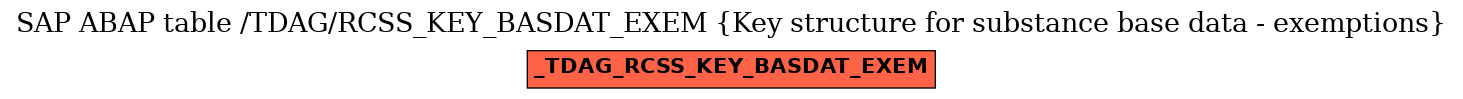 E-R Diagram for table /TDAG/RCSS_KEY_BASDAT_EXEM (Key structure for substance base data - exemptions)