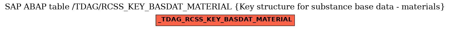 E-R Diagram for table /TDAG/RCSS_KEY_BASDAT_MATERIAL (Key structure for substance base data - materials)