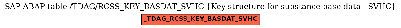 E-R Diagram for table /TDAG/RCSS_KEY_BASDAT_SVHC (Key structure for substance base data - SVHC)