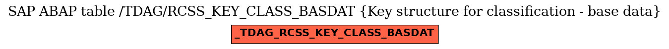 E-R Diagram for table /TDAG/RCSS_KEY_CLASS_BASDAT (Key structure for classification - base data)