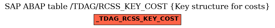 E-R Diagram for table /TDAG/RCSS_KEY_COST (Key structure for costs)