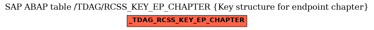 E-R Diagram for table /TDAG/RCSS_KEY_EP_CHAPTER (Key structure for endpoint chapter)