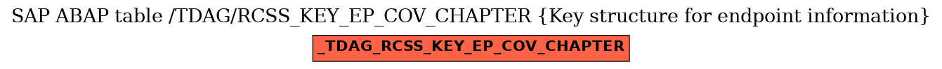 E-R Diagram for table /TDAG/RCSS_KEY_EP_COV_CHAPTER (Key structure for endpoint information)