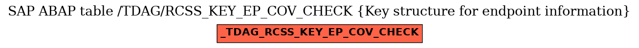 E-R Diagram for table /TDAG/RCSS_KEY_EP_COV_CHECK (Key structure for endpoint information)