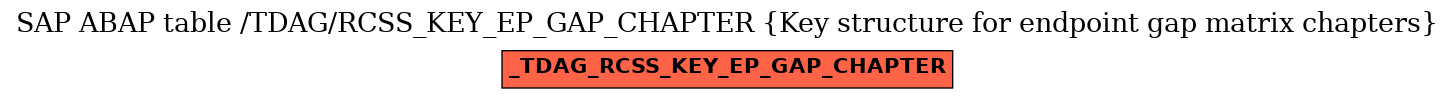 E-R Diagram for table /TDAG/RCSS_KEY_EP_GAP_CHAPTER (Key structure for endpoint gap matrix chapters)