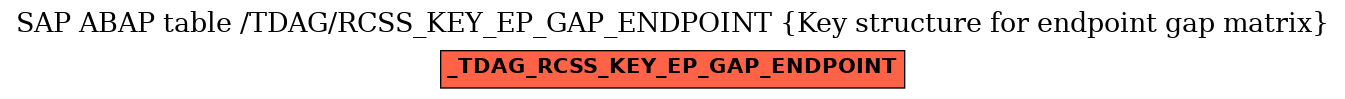 E-R Diagram for table /TDAG/RCSS_KEY_EP_GAP_ENDPOINT (Key structure for endpoint gap matrix)