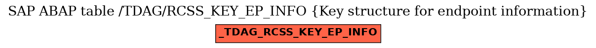 E-R Diagram for table /TDAG/RCSS_KEY_EP_INFO (Key structure for endpoint information)