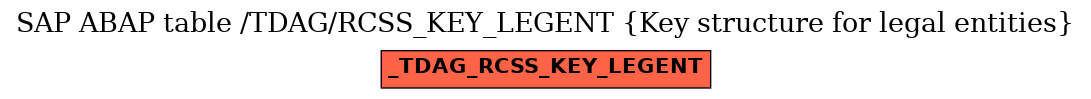 E-R Diagram for table /TDAG/RCSS_KEY_LEGENT (Key structure for legal entities)