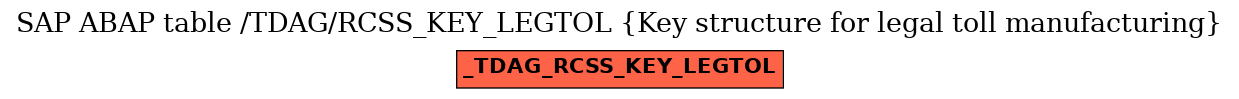 E-R Diagram for table /TDAG/RCSS_KEY_LEGTOL (Key structure for legal toll manufacturing)