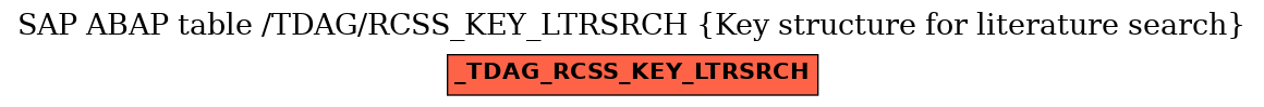 E-R Diagram for table /TDAG/RCSS_KEY_LTRSRCH (Key structure for literature search)