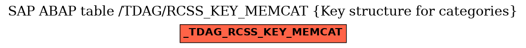 E-R Diagram for table /TDAG/RCSS_KEY_MEMCAT (Key structure for categories)