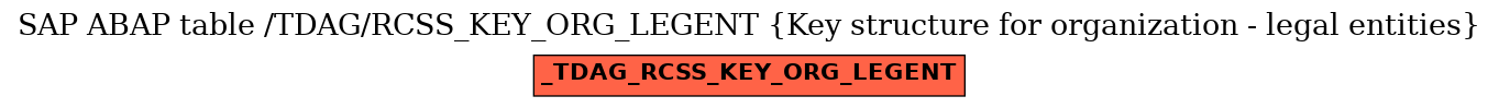 E-R Diagram for table /TDAG/RCSS_KEY_ORG_LEGENT (Key structure for organization - legal entities)