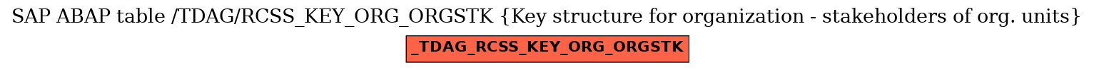 E-R Diagram for table /TDAG/RCSS_KEY_ORG_ORGSTK (Key structure for organization - stakeholders of org. units)