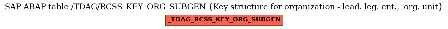 E-R Diagram for table /TDAG/RCSS_KEY_ORG_SUBGEN (Key structure for organization - lead. leg. ent.,  org. unit)