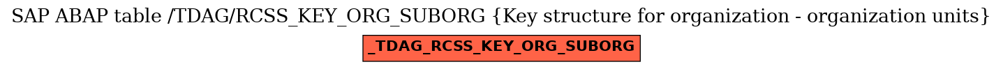 E-R Diagram for table /TDAG/RCSS_KEY_ORG_SUBORG (Key structure for organization - organization units)