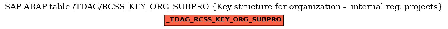 E-R Diagram for table /TDAG/RCSS_KEY_ORG_SUBPRO (Key structure for organization -  internal reg. projects)