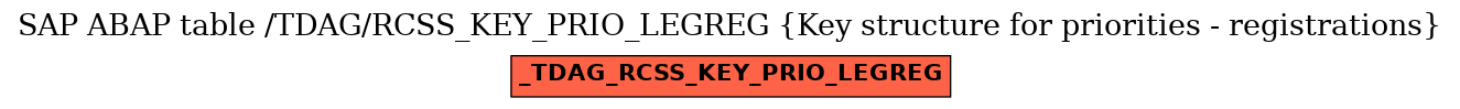 E-R Diagram for table /TDAG/RCSS_KEY_PRIO_LEGREG (Key structure for priorities - registrations)