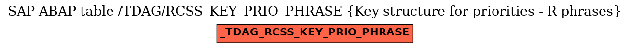 E-R Diagram for table /TDAG/RCSS_KEY_PRIO_PHRASE (Key structure for priorities - R phrases)