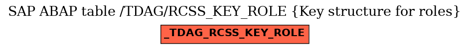 E-R Diagram for table /TDAG/RCSS_KEY_ROLE (Key structure for roles)