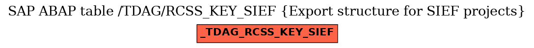 E-R Diagram for table /TDAG/RCSS_KEY_SIEF (Export structure for SIEF projects)