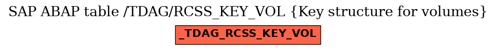 E-R Diagram for table /TDAG/RCSS_KEY_VOL (Key structure for volumes)