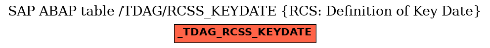 E-R Diagram for table /TDAG/RCSS_KEYDATE (RCS: Definition of Key Date)