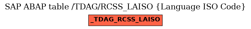 E-R Diagram for table /TDAG/RCSS_LAISO (Language ISO Code)